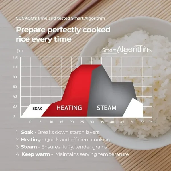 (Uncooked) Micom Rice Cooker | 13 Menu Options: Quinoa, Oatmeal, Brown Rice & More, Touch-Screen, Nonstick Inner Pot | White - Image 5